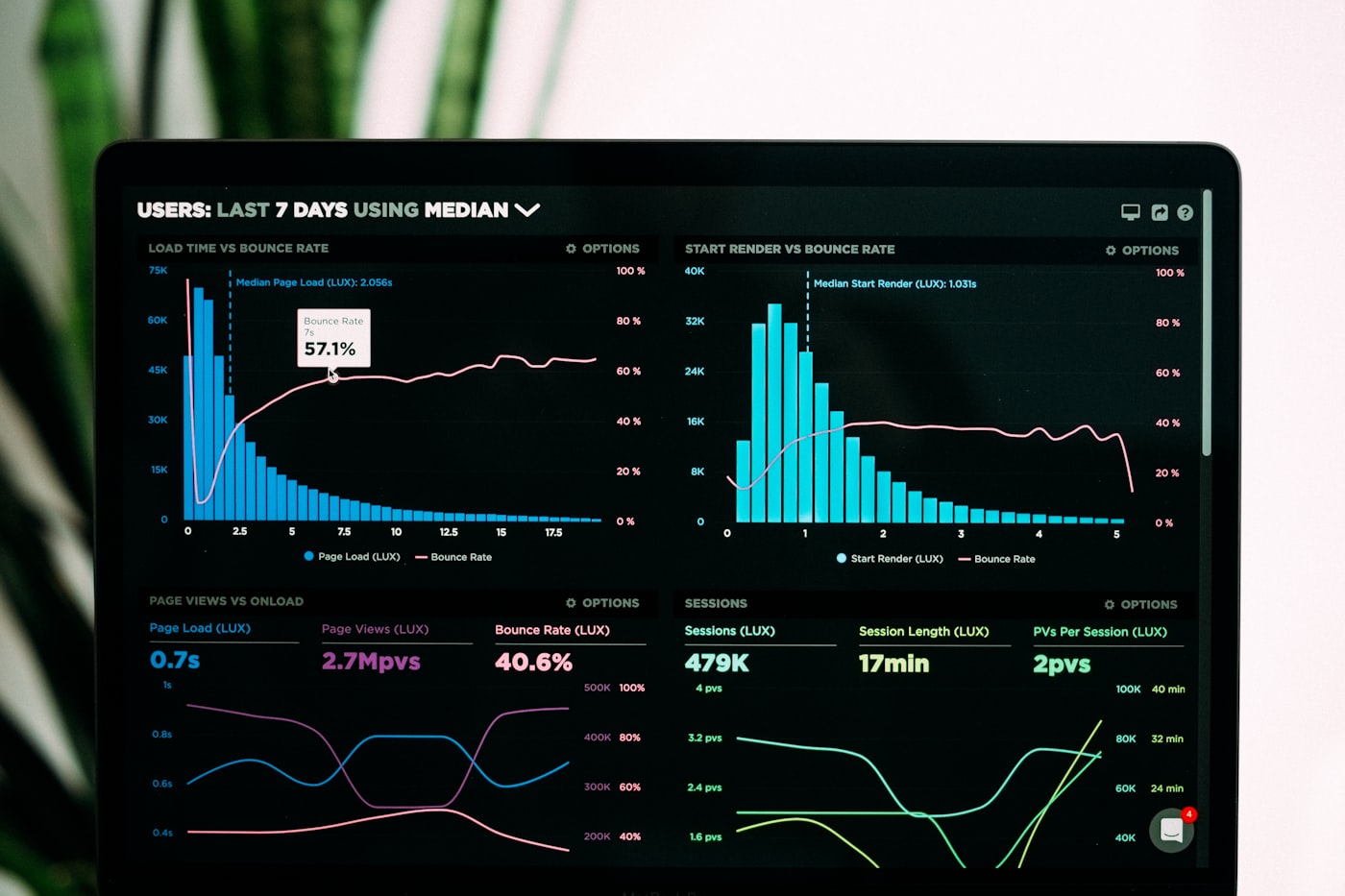 Digital infrastructure strategy and analytics